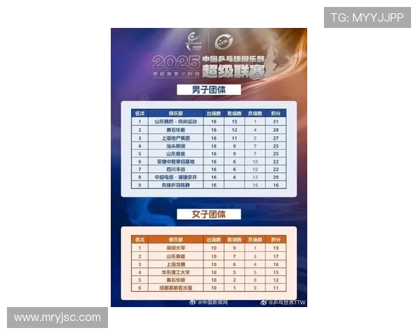 南京乒乓球队荣登全国速度排行榜第三名引发热议