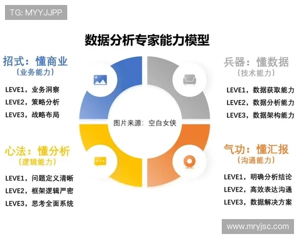 数据分析揭示北京足球队球员个人能力表现的关键因素与发展潜力